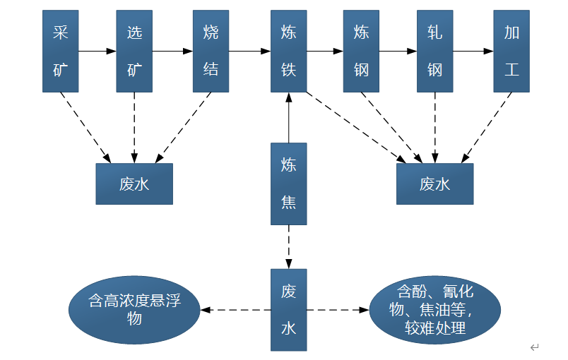 钢铁1
