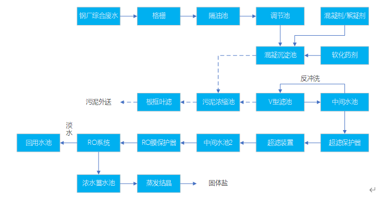 钢铁2