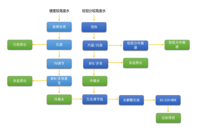石油1